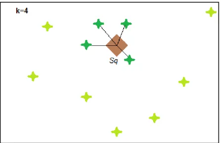Figura 2.3  –  Consulta por k-vizinhos mais próximos (k=4). 