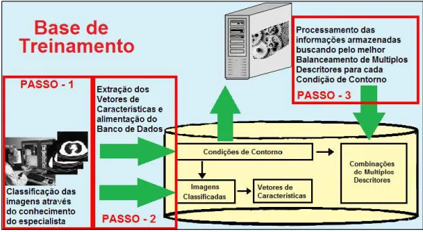 Figura 4.2  –  Arquitetura do ambiente de treinamento do método proposto. 