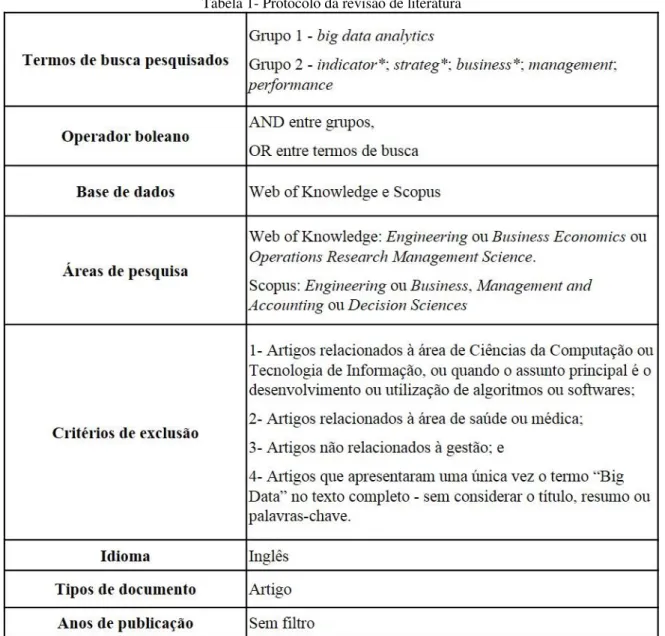 Tabela 1- Protocolo da revisão de literatura 