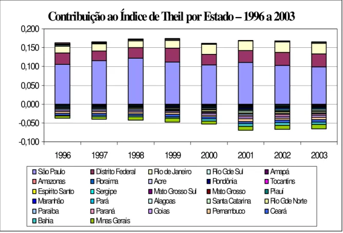 Gráfico 4.6 