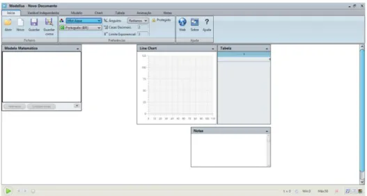 Figura 1: Tela inicial do Modellus 0.4.05 