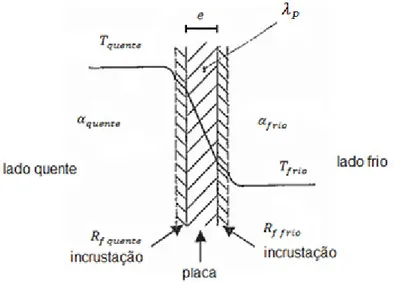 Figura 24 – Representação esquemática dos elementos presentes numa placa [Wang et al., 2007]