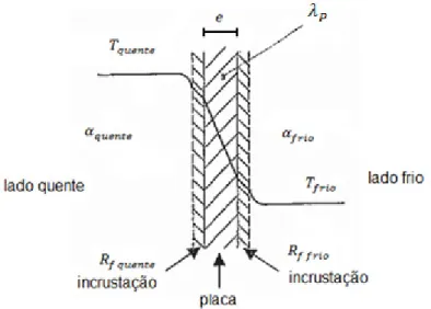 Figura 24 – Representação esquemática dos elementos presentes numa placa [Wang et al., 2007]