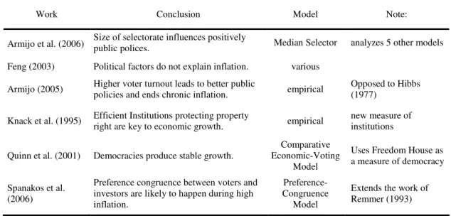 Table 2: Articles arguing that democracy has a positive effect on the economy 