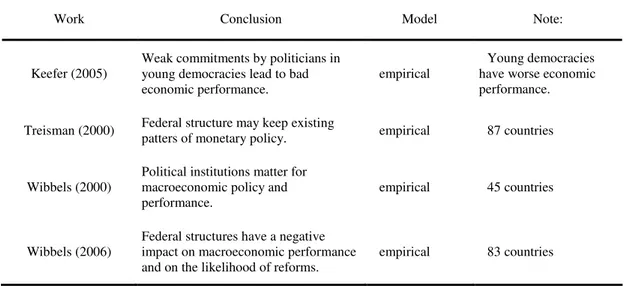 Table 3 presents a summary of the articles advocating that democratic political institutions have a  negative effect on the economy