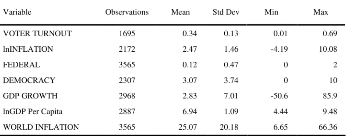 Table 4: Summary Statistics 