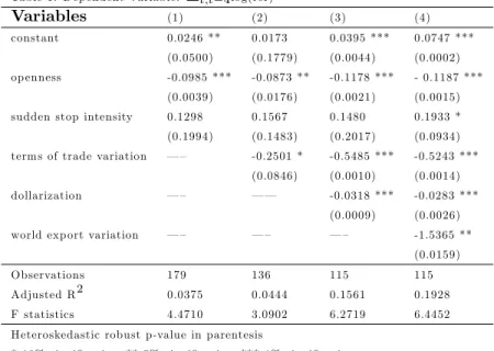 Table 1. Dependent Variable: t;t 4log(rer)