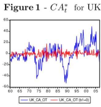 Table 6 - Vector K = [ ; ] for UK