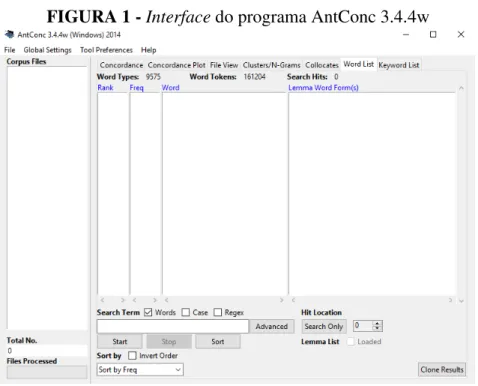 FIGURA 1 - Interface do programa AntConc 3.4.4w 