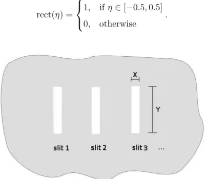 Figure 1.1: Screen with D slits; its transmission functions is given by equation (1.2).