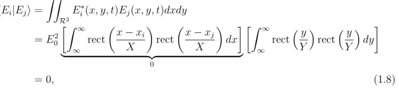 Figure 1.2: Pictorial examples of: (a) a non-1-to-1 mapping (b) a non-surjective mapping.