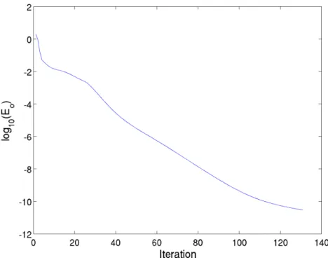 Figure 2.3 top two rows shows the same quantities described above, but now for iteration 20