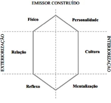 Figura 1: Prisma da Identidade, segundo Kapferer (2000: 38). 