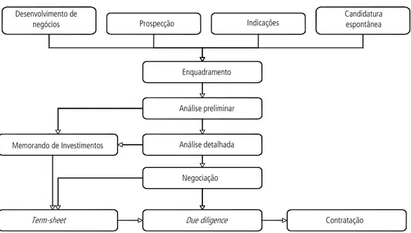 GRÁFICO 2  