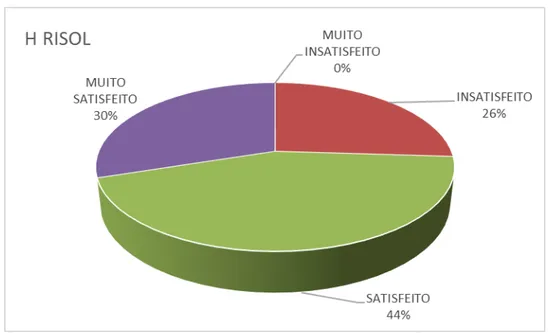 Tabela 8 - Distribuição das parturientes da Maternidade do HRTN e do HC conforme  a satisfação da parturiente com o uso de materiais auxiliares no trabalho de parto