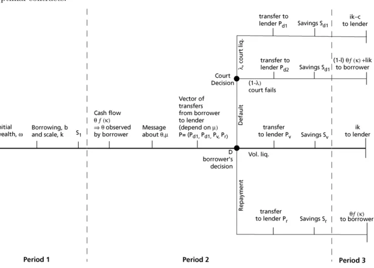 Figure 1 - Timeline and Structure of the Problem