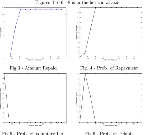 Fig 3 - Amount Repaid