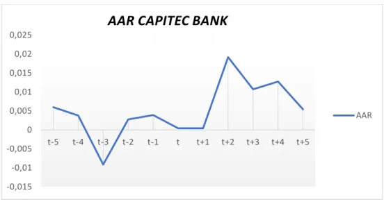 Figura 2 AAR banco CAPITEC BANK . 