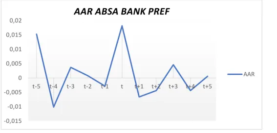Figura 6 AAR banco ABSA BANK PREF. 