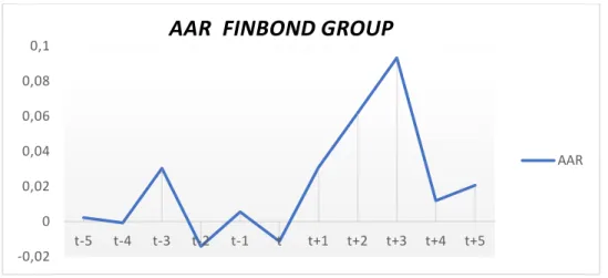 Figura 7 AAR banco FINBOND GROUP. 