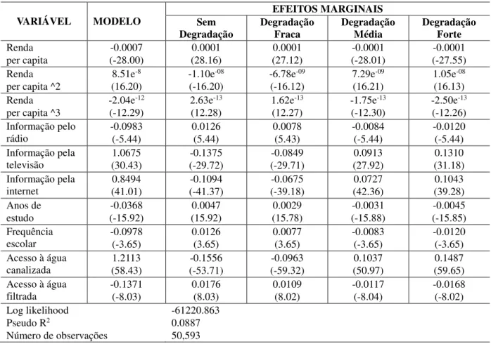 Tabela 5 – Determinantes de probabilidade da degradação ambiental no meio rural brasileiro
