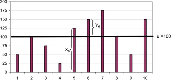 Figura 2 – Representação Gráfica do procedimento Picks Over Threshold. 