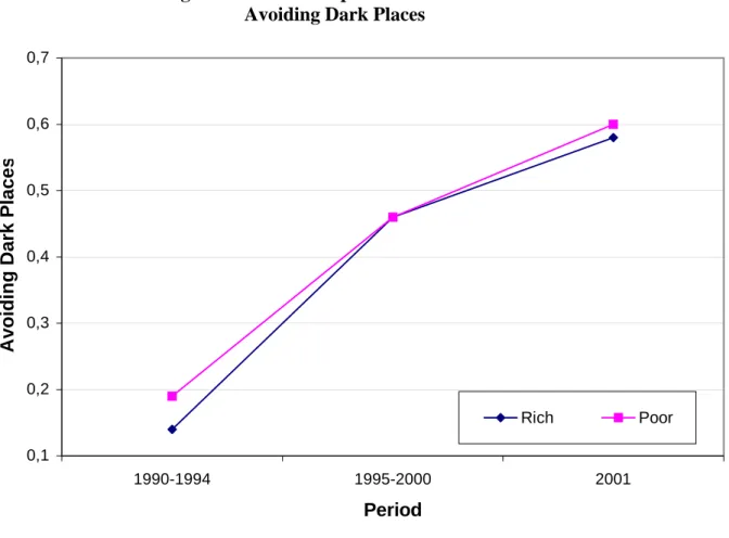 Table 7: Victim Adaptation on the Street: Avoiding Dark Places 