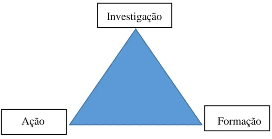Figura 10  Linha de Lewin (1946; in Latorre, 2003, p.24).