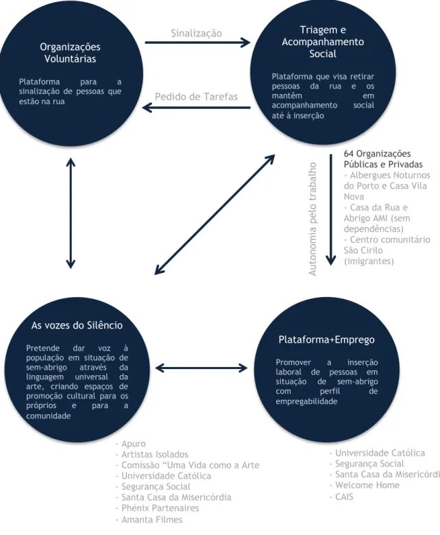 Figure 31 - Modo de Funcionamento do NPISA Porto [101]