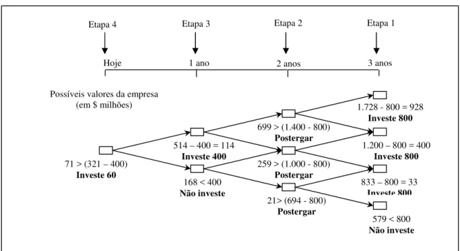 Figura 3.2. Árvore de decisão do Copano 