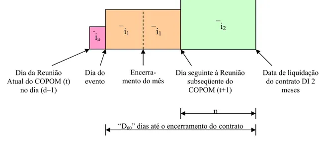 Figura 2:  Revisão das expectativas antes e após a decisão do COPOM - na representação inferior, vê-se no 