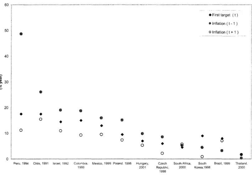 Figure  1:  Emerging Economies and  Inflation Targeting Adoption (Source:  Central Banks and  [11]) 