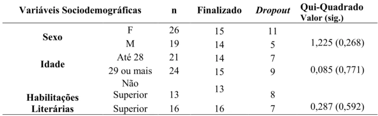 Tabela 9. Associação entre as variáveis sociodemográficas e o estado do processo terapêutico 