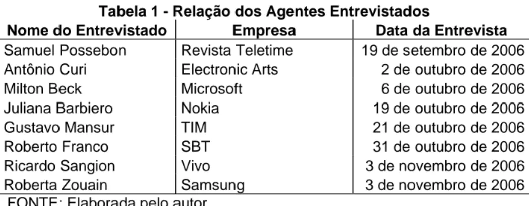 Tabela 1 - Relação dos Agentes Entrevistados 