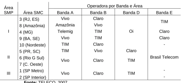 Tabela 6 – Áreas de Atuação das Operadoras de Telefonia Celular  Operadora por Banda e Área 