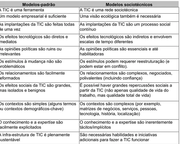 Tabela 1: Modelos padrão versus modelos sociotécnicos. Fonte: WARSCHAUER 2006, p. 277