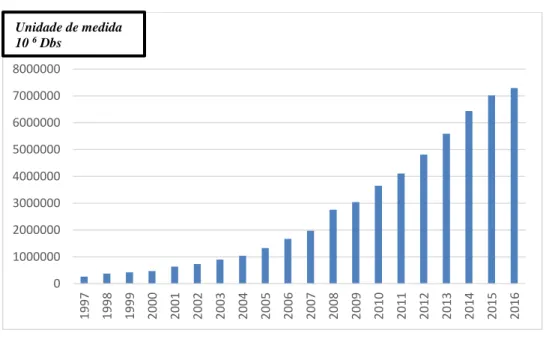 Gráfico nº8 – Evolução da Inflação 