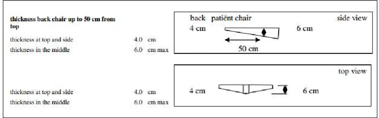 Figura 6. Cadeira do Paciente segundo princípios ergonómicos (Hokwerda et al,. 2006) 
