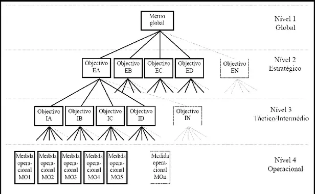 Figura 5 – Ilustração exemplificativa de uma estrutura hierárquica de decisão. 25 