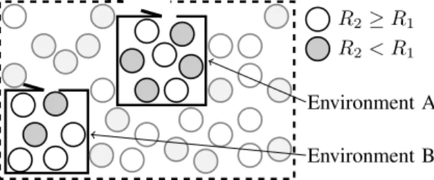 Figure 5: In specific auction environments — e.g. auctions of energy contracts, art ob- ob-jects, timber, etc