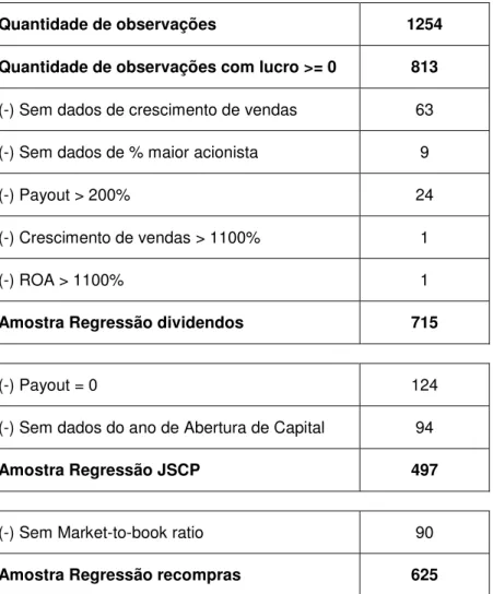 Tabela 6 – Amostra 