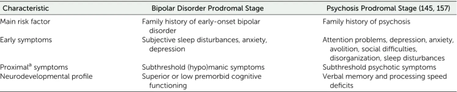 TABLE 1. Main Preliminary Findings on Bipolar and Psychosis Prodromal Stage