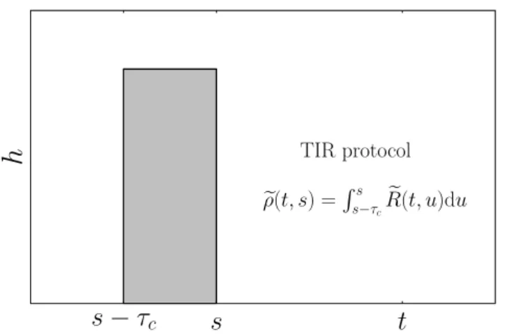 Figure 2.  Field perturbation protocol. The time-integrated response (TIR) protocol  is used to determine  ρ(t,  s)