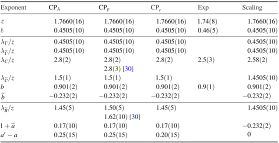 Table 2.   Contact process dynamical critical exponents for 2D. The values of  z and  δ  are  taken from [23, table 4.3], and were used to compute the values of the non-equilibrium  exponents from the scaling relations (6) – (9) [31], labelled  ‘ scaling ’
