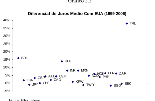 Gráfico 2.2 