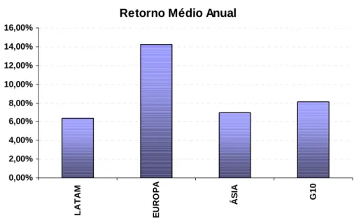 Gráfico 4.3 