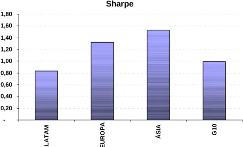 Gráfico 4.4 