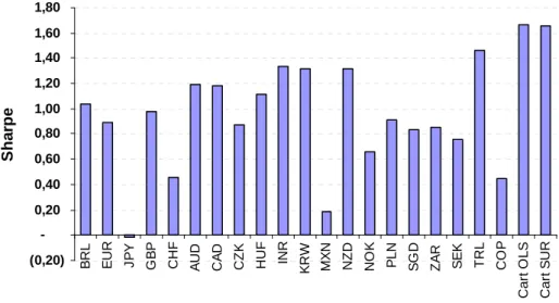 Gráfico 4.5 