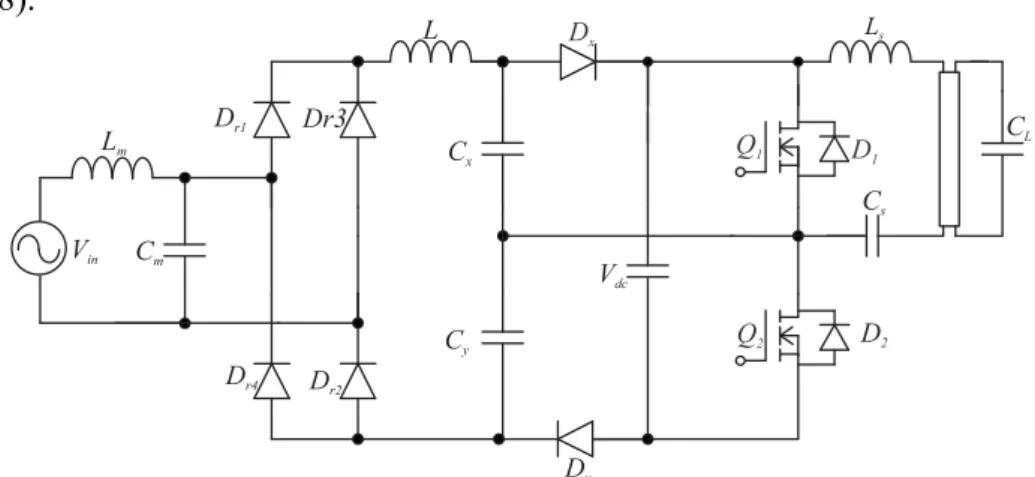 Figura 2.7  –  Reator eletrônico para lâmpada fluorescente proposto por Moo, Chuang e Lee  (1996, 1998)