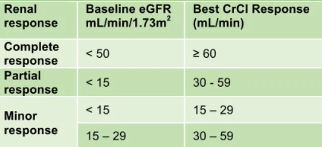 Table 3. Criteria for the definition of renal response to  antimyeloma therapy 
